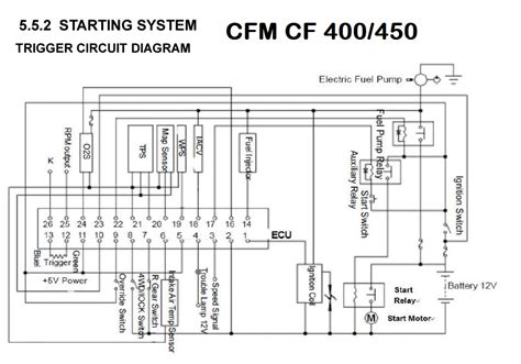 2021 <b>CFMOTO</b> <b>ZForce</b> <b>800</b> Trail • $11,199. . Cfmoto zforce 800 electrical problems